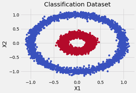 Classification Data