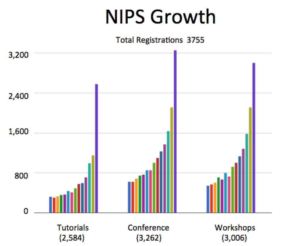 Deep Learning 101 Part 1 History and Background