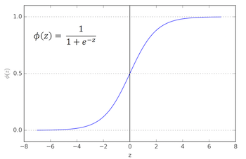 sigmoid